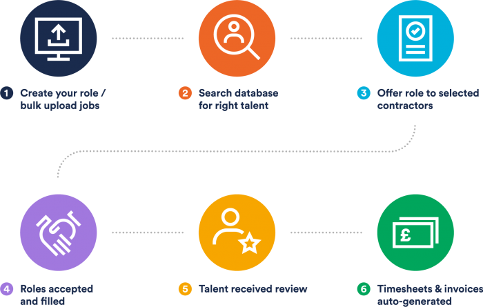 How Tribepad Flex Works