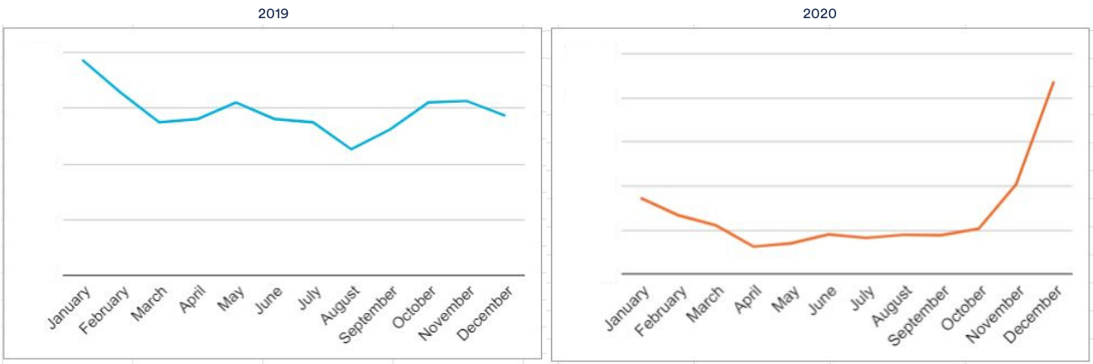 healthcare recruitment graph