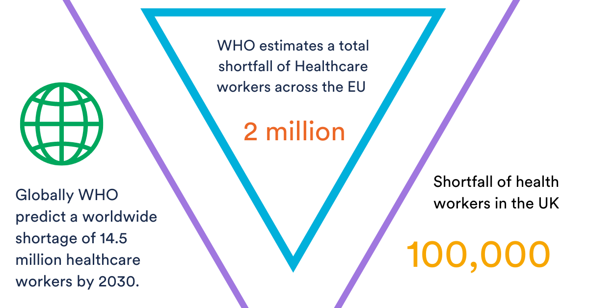 Healthcare recruitment