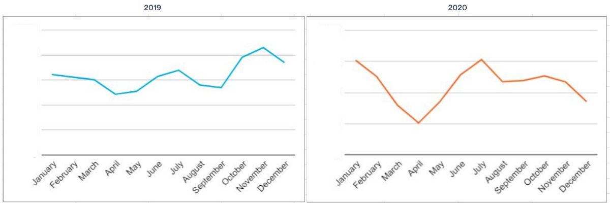 hospitality recruitment graph