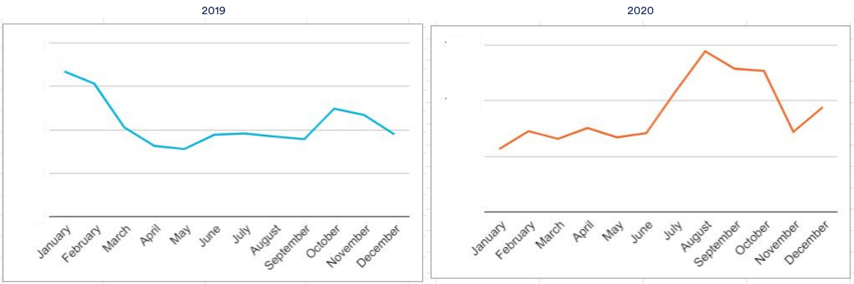 outsourcing recruitment graph