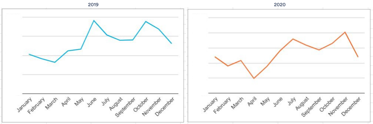 Covid impact recruitment public sector