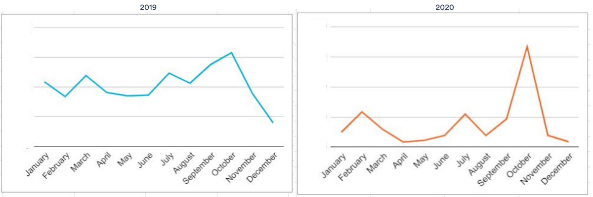 Covid impact recruitment industry