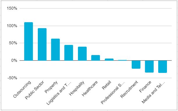 Impact on recruitment of covid