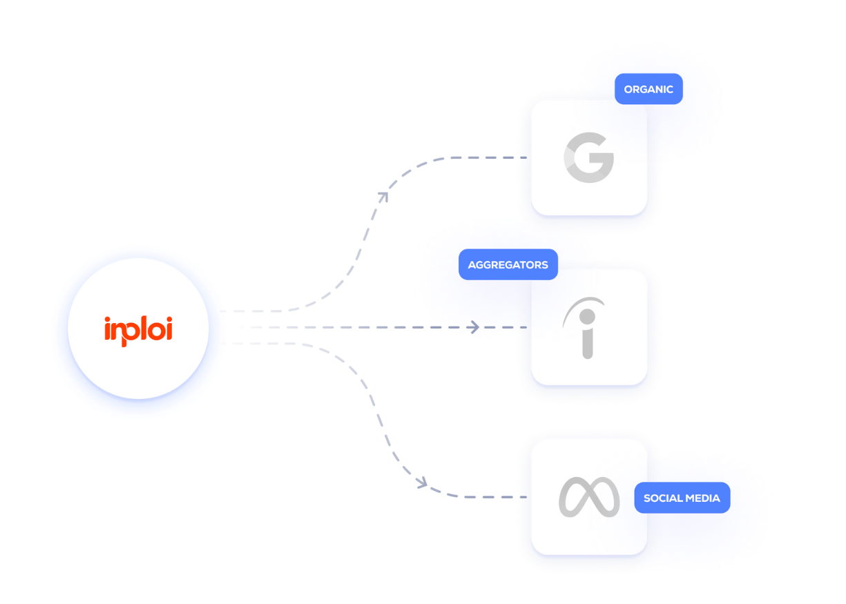 Inploi Connect Job Distribution