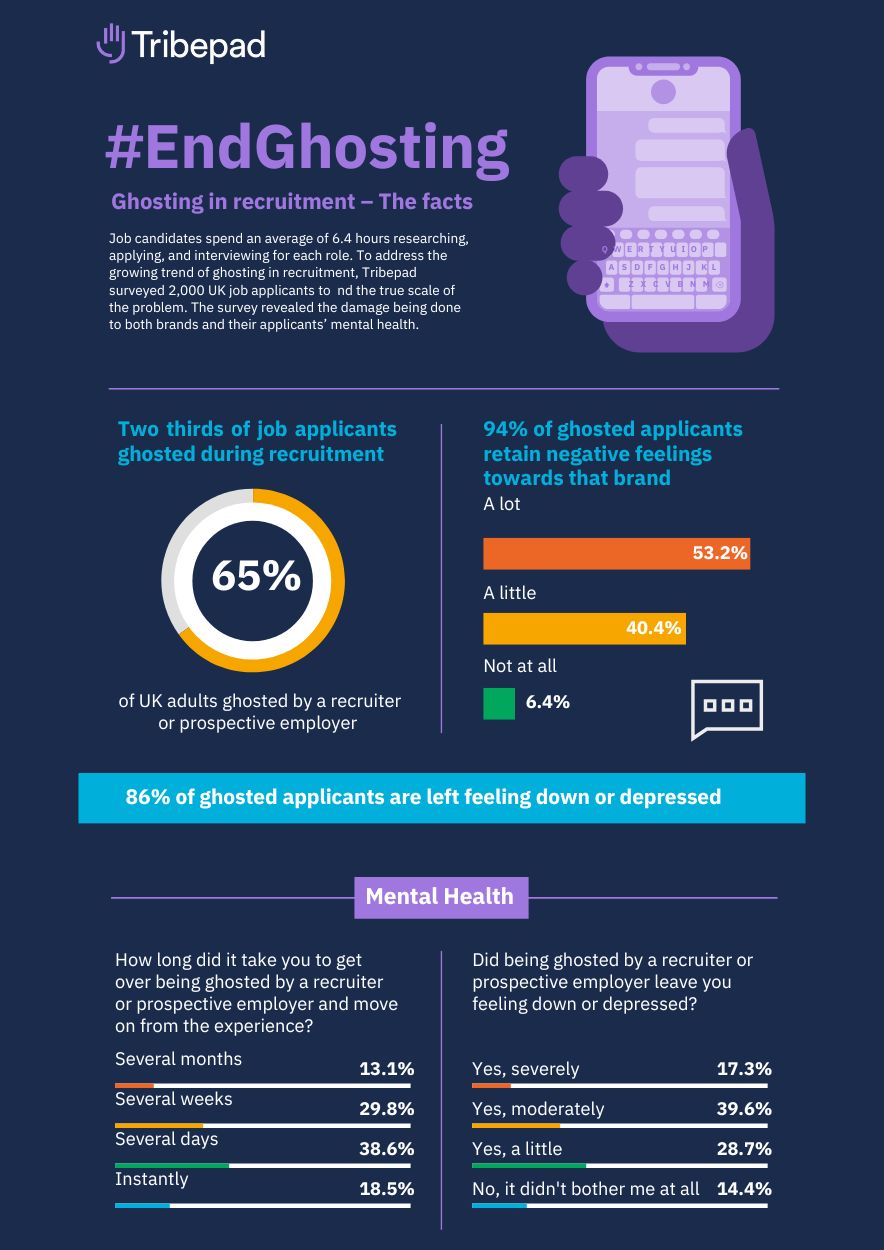 End Ghosting Infographic 1