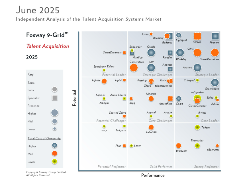 Fosway Grid 2025